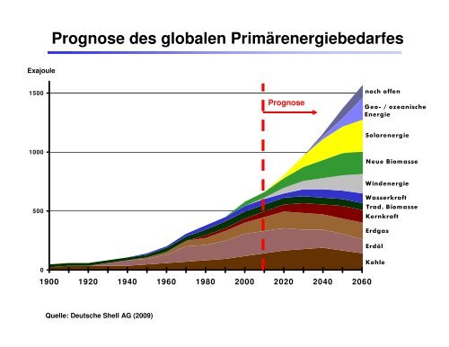 Studienrichtung Energietechnik Studienrichtung Energietechnik