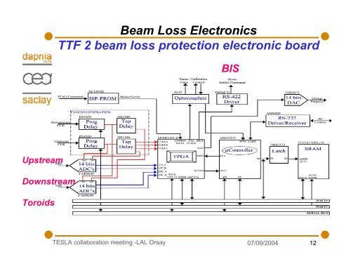 CEA-Saclay Activities - TESLA Technology Collaboration - Desy