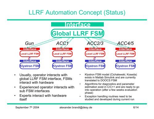 Improvements in LLRF Control Algorithms and Automation - Desy