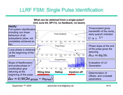Improvements in LLRF Control Algorithms and Automation - Desy