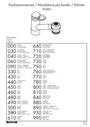 Küchenarmaturen / Miscelatore per lavello / Kitchen ... - Bengshop.nl