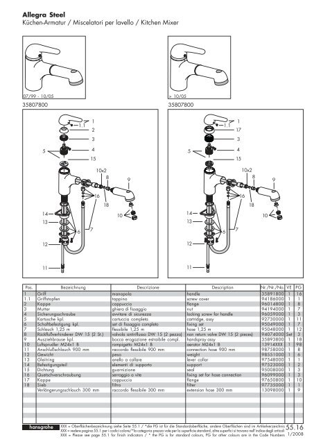 Küchenarmaturen / Miscelatore per lavello / Kitchen ... - Bengshop.nl