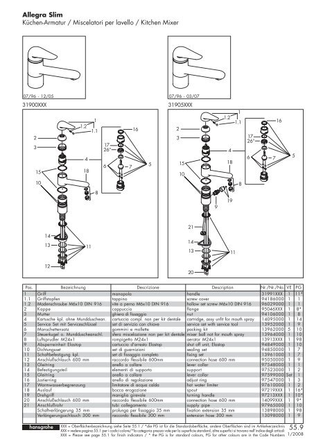 Küchenarmaturen / Miscelatore per lavello / Kitchen ... - Bengshop.nl