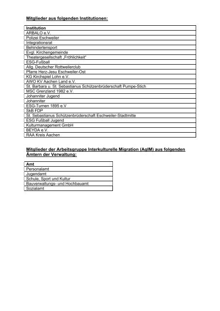 Handlungsempfehlungen 2007 - Integration Eschweiler