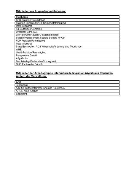 Handlungsempfehlungen 2007 - Integration Eschweiler