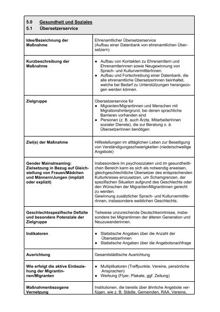 Handlungsempfehlungen 2007 - Integration Eschweiler