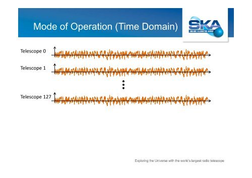 A Scalable Computer Architecture for On-line Pulsar Search on the ...