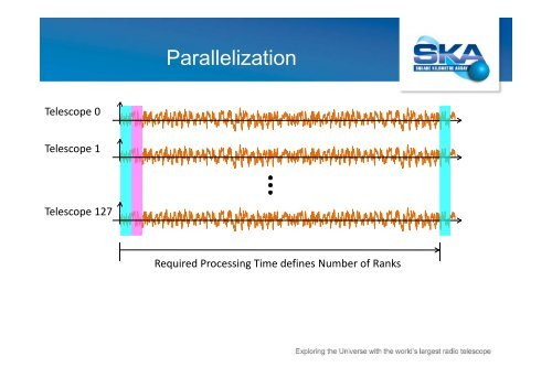 A Scalable Computer Architecture for On-line Pulsar Search on the ...