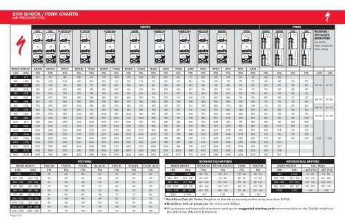 Fox Float Rp2 Air Pressure Chart