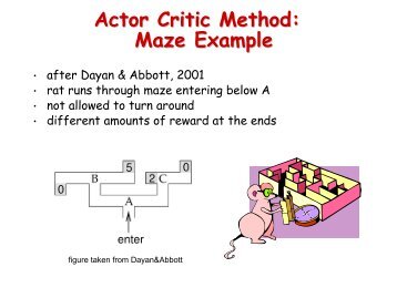 Actor Critic Method: Maze Example - FIAS