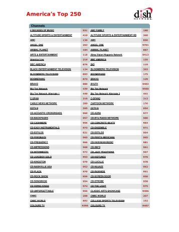 America's Top 250