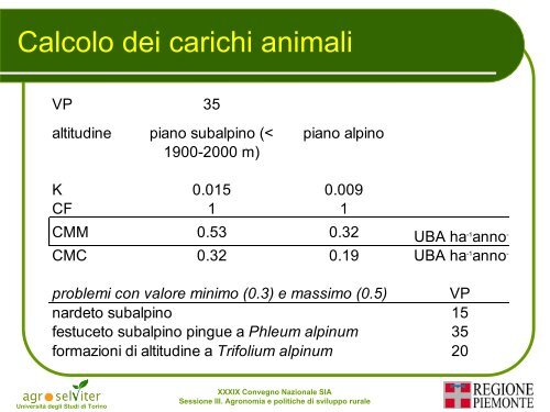 I Piani Pastorali Aziendali a Sostegno dell'Alpicoltura in ... - Siagr.org