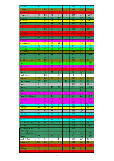 Life – a user's manual Part II - Boksidan