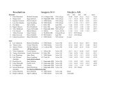 Resultatlista Istappen 2011 MorjÃ¤rvs MS - Etting