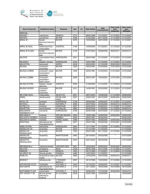 Manual de Controlo da Condicionalidade Actos 2, 3, 4, 6, 12 ... - IFAP