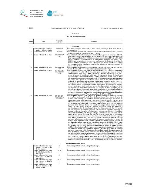 Manual de Controlo da Condicionalidade Actos 2, 3, 4, 6, 12 ... - IFAP