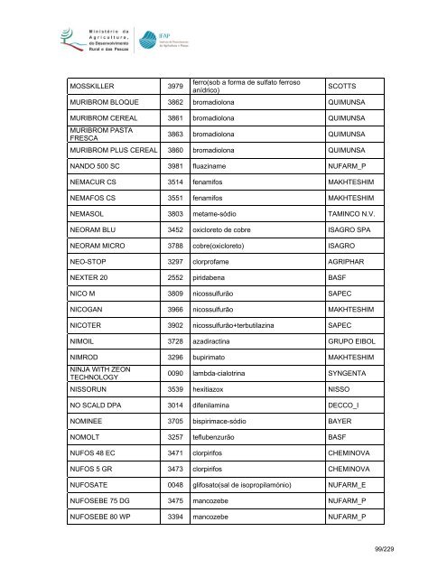 Manual de Controlo da Condicionalidade Actos 2, 3, 4, 6, 12 ... - IFAP