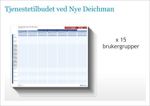 Tjenestevisjonen. - Deichmanske bibliotek