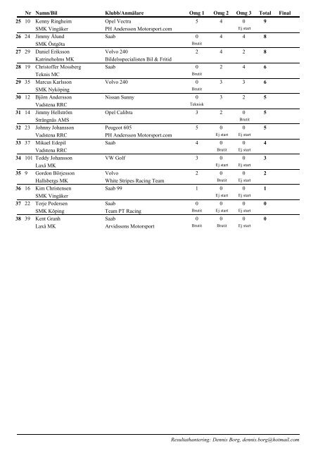 Officiell resultatlista - Katrineholms MK