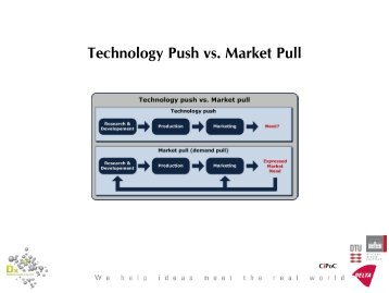 Technology Push vs. Market Pull - CiPoC