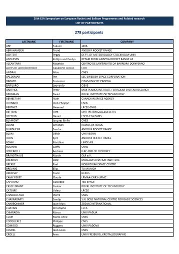 List of participants - Esa