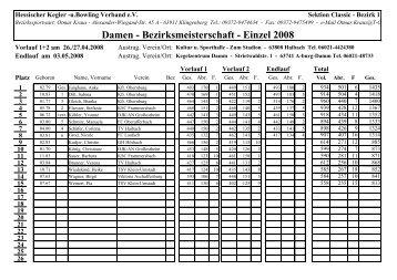 Bezirk 1 - KSC Bahnfrei Aschaffenburg-Damm