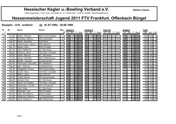 Hessenmeisterschaft Jugend 2011 Offenbach BÃ¼rgel - KSC Bahnfrei ...