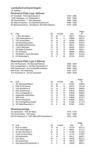 eigene Tabelle 11-12