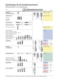SystemÃ¼bersicht deutsch V3.indd - Alltec Dental