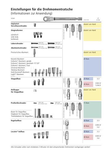SystemÃ¼bersicht deutsch V3.indd - Alltec Dental