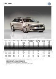 Golf Var LV 01.01.2012 - Moller auto