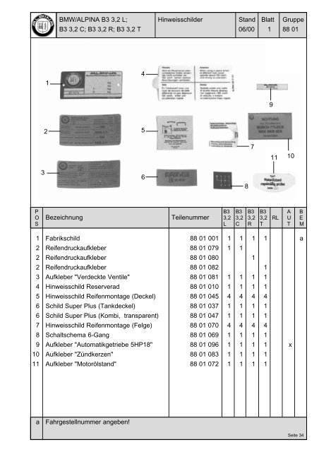 TEILEKATALOG - KLINIKA BMW