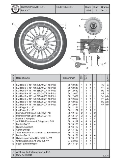 TEILEKATALOG - KLINIKA BMW