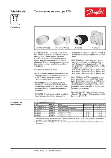 Tehniskie dati Termostatisks sensora tips RTD - Danfoss apkures ...
