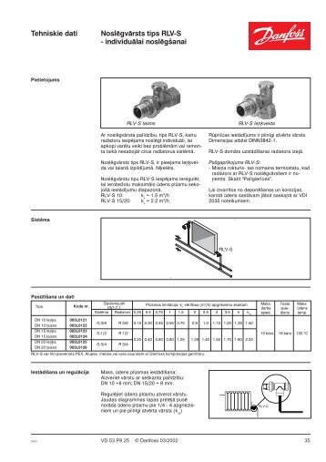 NoslÃ§gvÃ¢rsts tips RLV-S