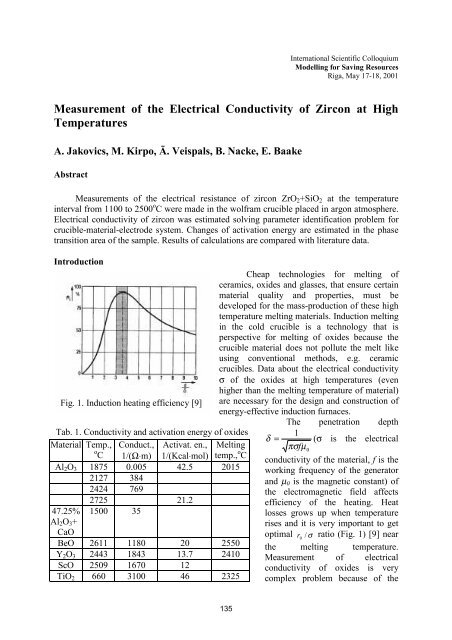 Measurement of the Electrical Conductivity of zircon at High ...