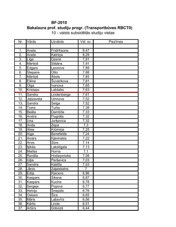 BF-2010 Bakalaura prof. studiju progr. (TransportbÅ«ves RBCT0) 10 ...