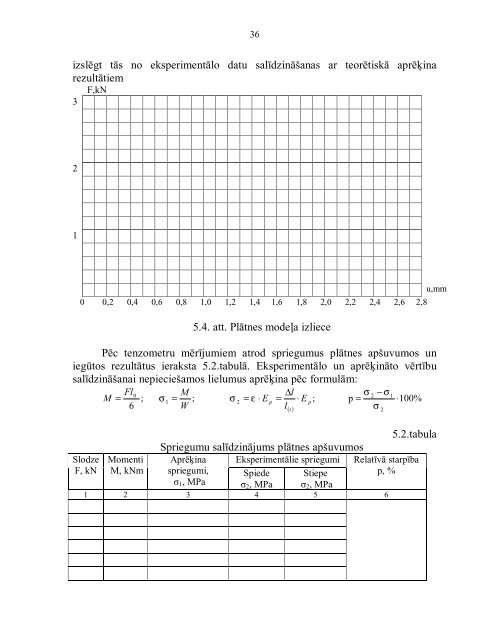 "Koka un plastmasu konstrukcijas, laboratorijas darbi" (.pdf)