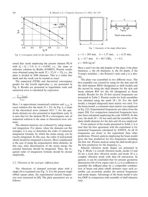 Analysis for buckling and vibrations of composite ... - ResearchGate