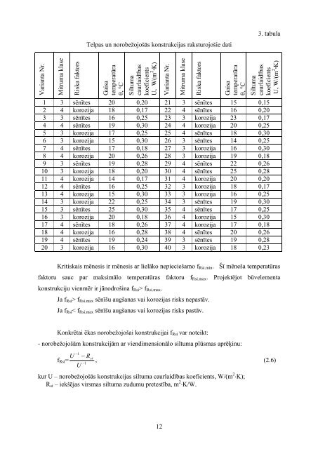 BÅ«vniecÄ«bas siltumfizika - BÅ«vniecÄ«bas fakultÄte