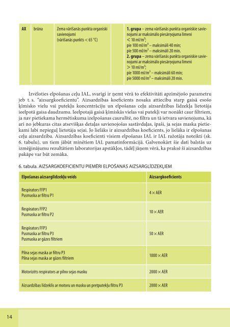 individuÄlÄs aizsardzÄ«bas lÄ«dzekÄ¼u pareizas izvÄles principi