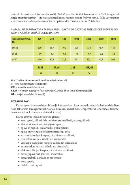 individuÄlÄs aizsardzÄ«bas lÄ«dzekÄ¼u pareizas izvÄles principi