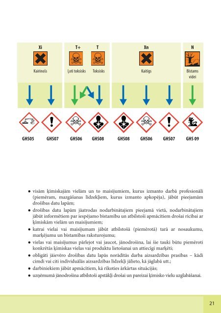 ZINI, AR KO STRÄDÄ! - Eiropas darba droÅ¡Ä«bas un veselÄ«bas ...