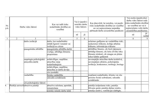 Darba aizsardzÄ«bas prakses standarts lauksaimniecÄ«bas nozarei