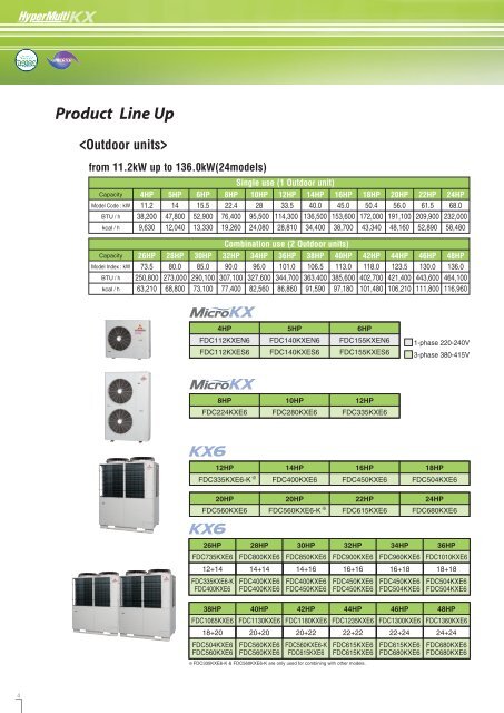 VRF inverter multi-system Air-Conditioners - Air-Green Corporation