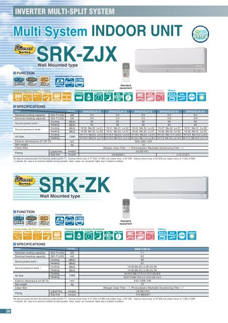 Inverter Multi-split System Inverter Multi-split System - BVTPartneri.lv