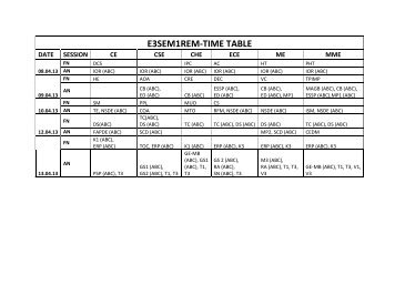 Remedial Exams Time Table for E1, E2 & E3 of Semester 1 - rgukt