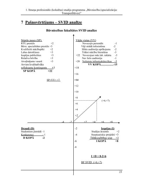 RÄªGAS TEHNISKÄ UNIVERSITÄTE BÅ«vniecÄ«bas fakultÄtes ...