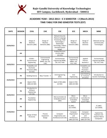 Time table for Engg-III Semester - rgukt