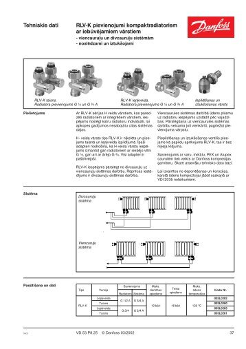 Tehniskie dati RLV-K pievienojumi kompaktradiatoriem ar ...